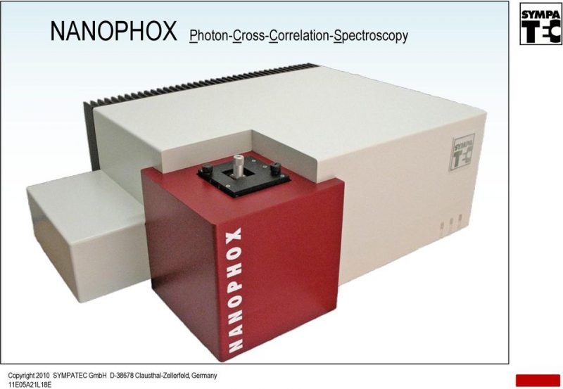 máy đo kích thước hạt nanophox sympatec